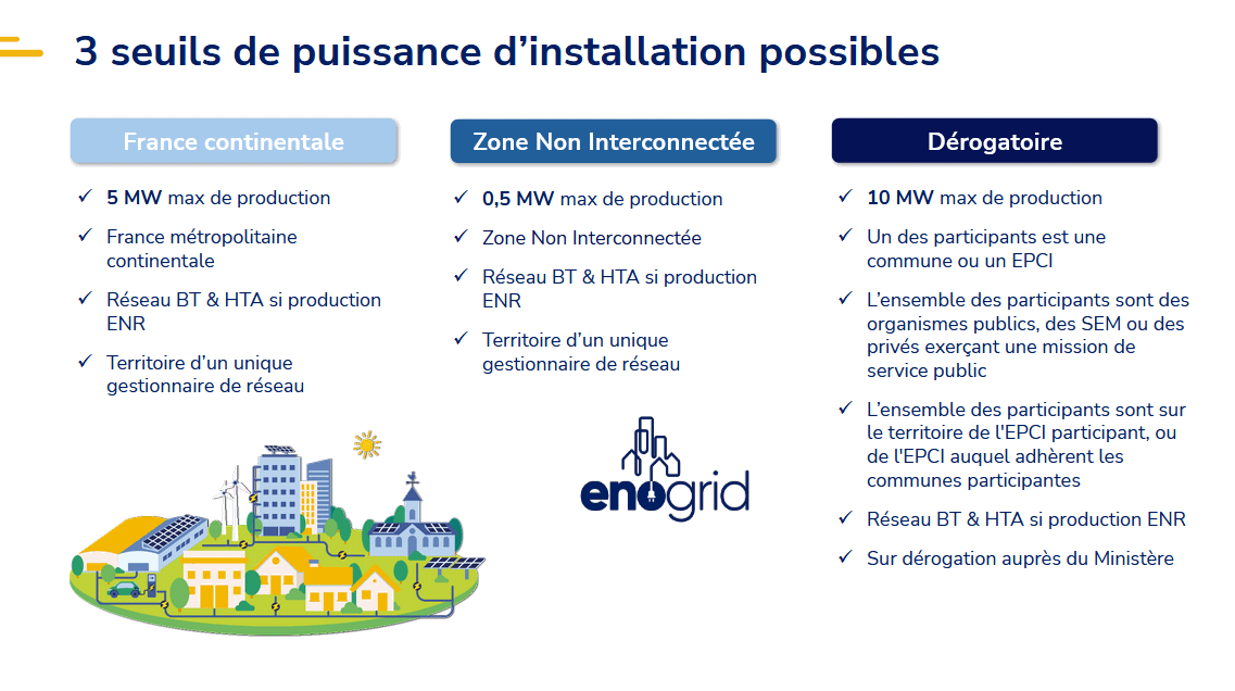 Puissance en autoconsommation collective 2025