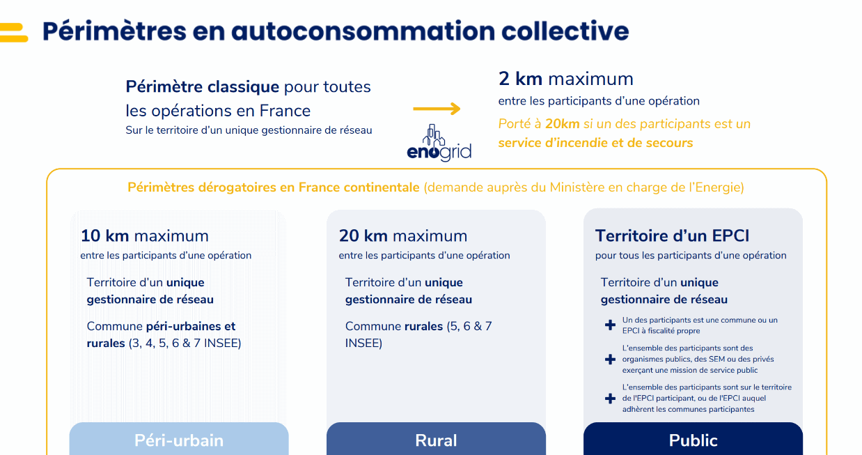Périmètres de l'autoconsommation collective à mai 2025 Enogrid