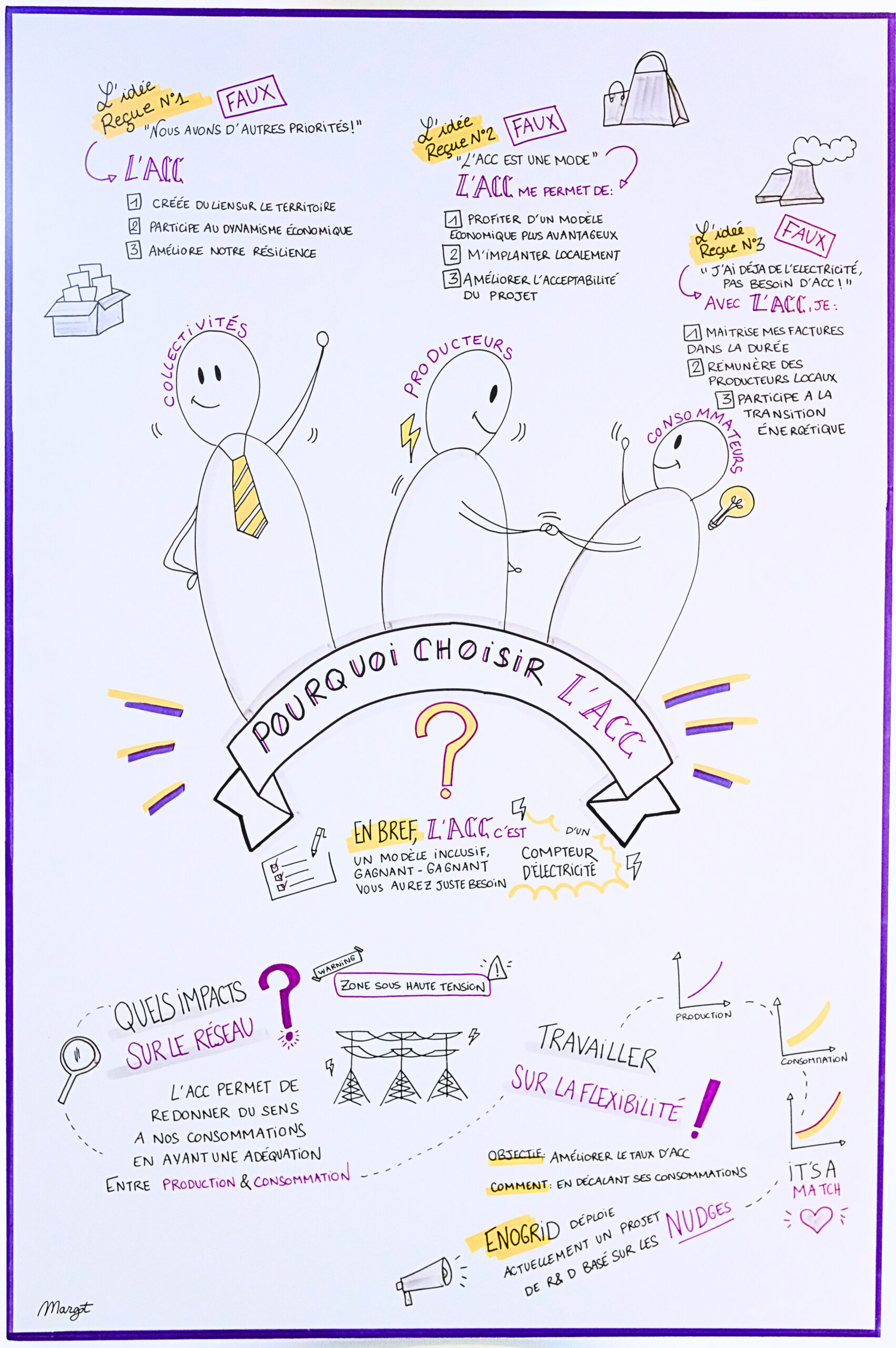 Pourquoi choisir l'autoconsommation collective ?