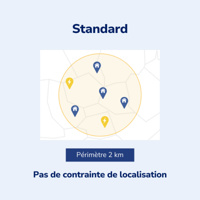 Le périmètre standard de l'autoconsommation collective (2 km)