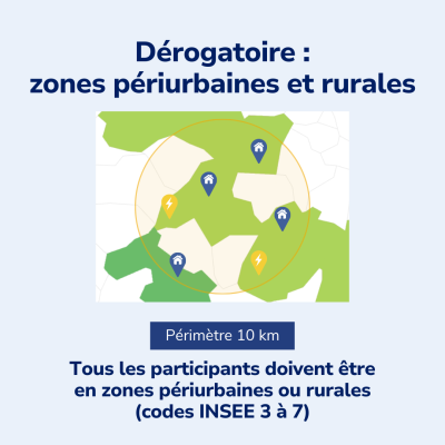 Le périmètre dérogatoire de l'autoconsommation collective en zones périurbaines (10 km)